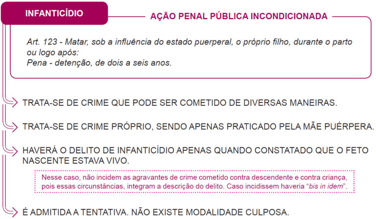 CRIMES CONTRA A PESSOA – Fórmula Da Aprovação Direito